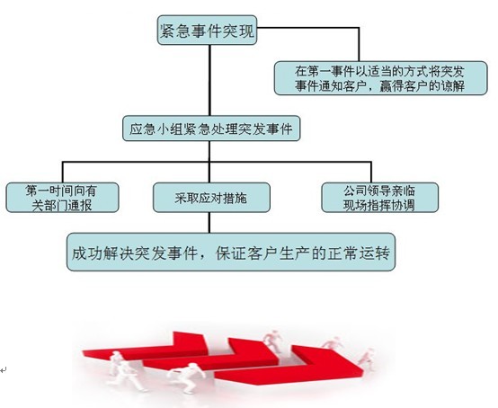 食堂突發事故應急預案