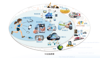 5G商用初期聚焦大眾服務(wù)，2020年手機(jī)支持將全面加速