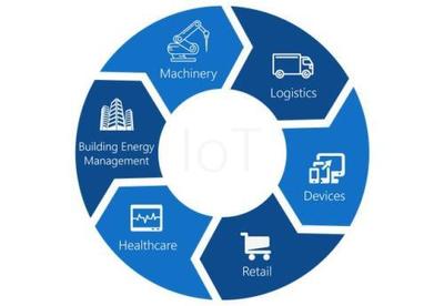 大數據服務 連接高頻科技熱詞，重塑數字時代生活