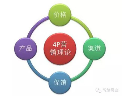 創新驅動，精準觸達 輪胎市場的E-4P營銷方法論