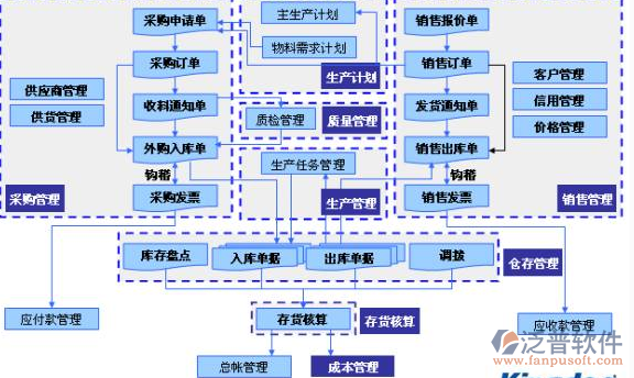 財(cái)務(wù)項(xiàng)目管理軟件 如何通過營(yíng)銷管理實(shí)現(xiàn)業(yè)務(wù)增長(zhǎng)