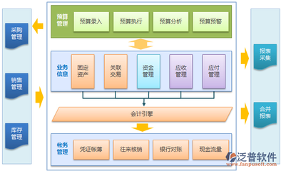 企業(yè)進(jìn)銷(xiāo)存管理系統(tǒng)中的營(yíng)銷(xiāo)管理 驅(qū)動(dòng)增長(zhǎng)的關(guān)鍵引擎