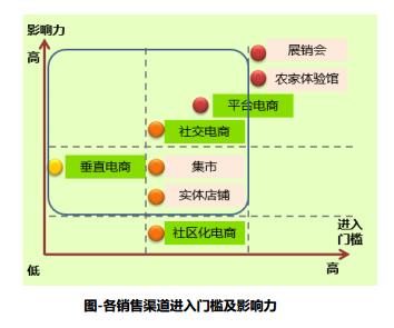 公益組織管理提升秘笈之市場(chǎng)營(yíng)銷(xiāo)六步法