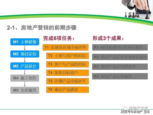 房地產(chǎn)項(xiàng)目全周期營(yíng)銷階段管理與精細(xì)化把控